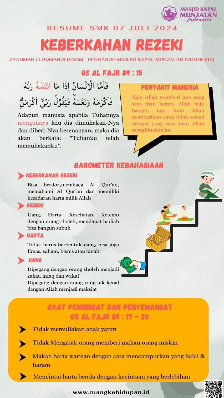 gambar Keberkahan Rezeki