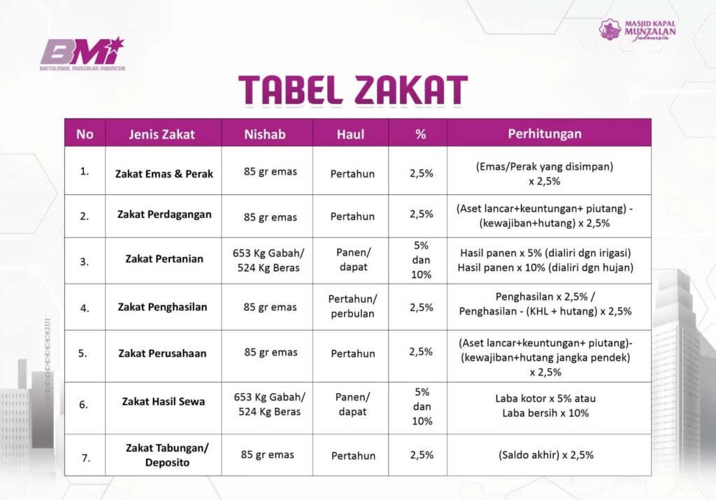 tabel zakat